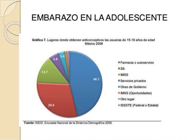 Embarazo en adolescente