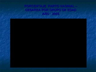 PORCENTAJE  PARTO VAGINAL – CESAREA POR GRUPO DE EDAD AÑO : 2005 