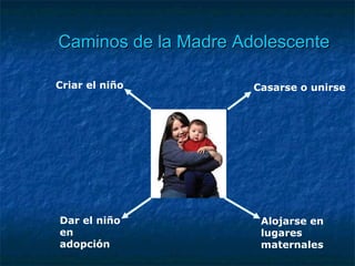 Caminos de la Madre Adolescente Criar el niño Casarse o unirse Dar el niño en adopción Alojarse en lugares maternales 