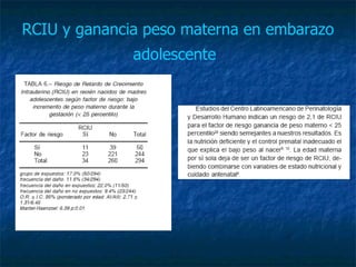 RCIU y ganancia peso materna en embarazo adolescente   