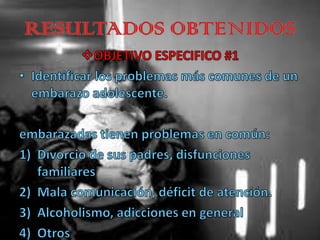 RESULTADOS OBTENIDOSOBJETIVO ESPECIFICO #1Identificar los problemas más comunes de un embarazo adolescente.embarazadas tienen problemas en común:Divorcio de sus padres, disfunciones familiaresMala comunicación, déficitde atención.  Alcoholismo, adicciones en generalOtros