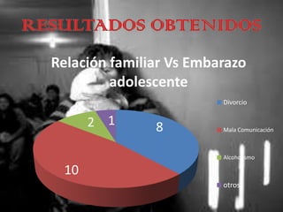 RESULTADOS OBTENIDOS