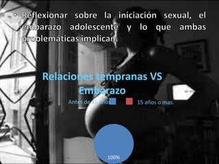 OBJETIVO ESPECIFICO # 4Todas las adolescentes que entrevistamos iniciaron su vida sexual antes de los 15 años de edad por lo cual concluimos que al iniciarse en la vida sexual a temprana edad se corre un riesgo mayor de tener un embarazo prematuro