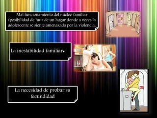 Mal funcionamiento del núcleo familiar (posibilidad de huir de un hogar donde a veces la adolescente se siente amenazada por la violencia.La inestabilidad familiar.La necesidad de probar su fecundidad