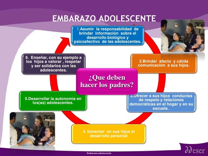 Embarazo en la adolescencia