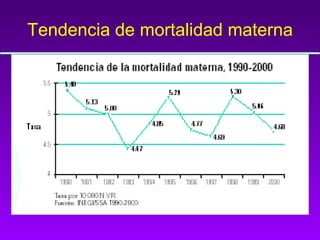 Tendencia de mortalidad materna 