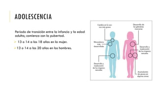 ADOLESCENCIA
Período de transición entre la infancia y la edad
adulta; comienza con la pubertad.
 13 o 14 a los 18 años en la mujer.
13 o 14 a los 20 años en los hombres.
 