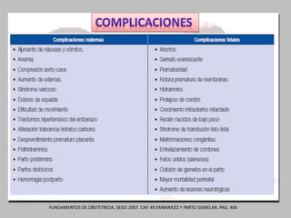 FUNDAMENTOS DE OBSTETRICIA, SEGO 2007. CAP. 49 EMBARAZO Y PARTO GEMELAR. PAG. 406
 