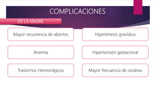 DE LA MADRE
Mayor recurrencia de abortos
Anemia
Hiperémesis gravídica
Hipertensión gestacional
Trastornos Hemorrágicos Mayor frecuencia de cesárea
COMPLICACIONES
 