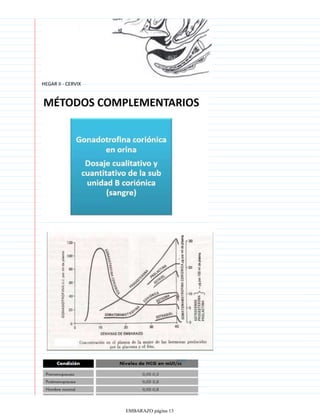 HEGAR II - CERVIX
EMBARAZO página 13
 
