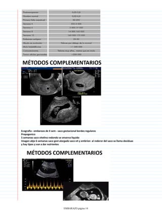 Ecografia - embarazo de 4 sem - saco gestacional bordes regulares
Prepogenico
5 semanas saco vitelino redondo se onserva liquido
Imagen abjo 6 semanas saco gest alargado saco vit y embrion al rederor del saco se llama desiduas
y hay tipos y van a dar nutrientes
EMBARAZO página 14
 