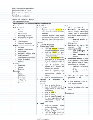 Sangre cualitativas y cuantitativas
Cuantitiva cantidad de exceso
Cualitativa si esta presente o no
En sangre mas de 5
No necesita la menstruacion
En orina solo cualitativo + de 20 ui
Con falta de menstruacion
EMBARAZO página 4
 