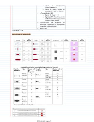 SEGUNDA CLASE
Necesidades de aprendizaje
EMBARAZO página 5
 