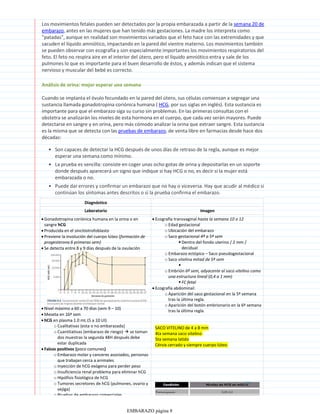 Los movimientos fetales pueden ser detectados por la propia embarazada a partir de la semana 20 de
embarazo, antes en las mujeres que han tenido más gestaciones. La madre los interpreta como
"patadas", aunque en realidad son movimientos variados que el feto hace con las extremidades y que
sacuden el líquido amniótico, impactando en la pared del vientre materno. Los movimientos también
se pueden observar con ecografía y son especialmente importantes los movimientos respiratorios del
feto. El feto no respira aire en el interior del útero, pero el líquido amniótico entra y sale de los
pulmones lo que es importante para el buen desarrollo de éstos, y además indican que el sistema
nervioso y muscular del bebé es correcto.
Análisis de orina: mejor esperar una semana
Son capaces de detectar la HCG después de unos días de retraso de la regla, aunque es mejor
esperar una semana como mínimo.
•
La prueba es sencilla: consiste en coger unas ocho gotas de orina y depositarlas en un soporte
donde después aparecerá un signo que indique si hay HCG o no, es decir si la mujer está
embarazada o no.
•
Puede dar errores y confirmar un embarazo que no hay o viceversa. Hay que acudir al médico si
continúan los síntomas antes descritos o si la prueba confirma el embarazo.
•
Cuando se implanta el óvulo fecundado en la pared del útero, sus células comienzan a segregar una
sustancia llamada gonadotropina coriónica humana ( HCG, por sus siglas en inglés). Esta sustancia es
importante para que el embarazo siga su curso sin problemas. En las primeras consultas con el
obstetra se analizarán los niveles de esta hormona en el cuerpo, que cada vez serán mayores. Puede
detectarse en sangre y en orina, pero más cómodo analizar la orina que extraer sangre. Esta sustancia
es la misma que se detecta con las pruebas de embarazo, de venta libre en farmacias desde hace dos
décadas:
Diagnóstico
Laboratorio Imagen
Gonadotropina coriónica humana en la orina o en
sangre hCG

Producida en el sincitiotrofoblasto

Previene la involución del cuerpo lúteo (formación de
progesterona 6 primeras sem)

Se detecta entre 8 y 9 días después de la ovulación

Nivel máximo a 60 a 70 días (sem 9 – 10)

Meseta en 16ª sem

Cualitativas (esta o no embarazada)
o
Cuantitativas (embarazo de riesgo)  se toman
dos muestras la segunda 48H después debe
estar duplicada
o
hCG en plasma 1.0 mL (5 a 10 UI)

Embarazo molar y canceres asociados, personas
que trabajan cerca a animales
o
Inyección de hCG exógena para perder peso
o
Insuficiencia renal problema para eliminar hCG
o
Hipófisis fisiológica de hCG
o
Tumores secretores de hCG (pulmones, ovario y
vejiga)
o
Pruebas de embarazo comerciales
o
Falsos positivos (poco comunes)

Edad gestacional
o
Ubicación del embarazo
o
Dentro del fondo uterino / 2 mm /
decidual

Saco gestacional 4ª a 5ª sem
o
Embarazo ectópico – Saco pseudogestacional
o

Saco vitelina mitad de 5ª sem
o
FC fetal

Embrión 6ª sem, adyacente al saco vitelino como
una estructura lineal (0,4 a 1 mm)
o
Ecografía transvaginal hasta la semana 10 o 12

Aparición del saco gestacional en la 5ª semana
tras la última regla.
o
Aparición del botón embrionario en la 6ª semana
tras la última regla.
o
Ecografía abdominal:

SACO VITELINO de 4 a 8 mm
4ta semana saco vitelino
5ta semana latido
Cérvix cerrado y siempre cuerpo lúteo
EMBARAZO página 8
 