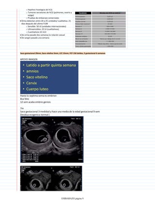 Hipófisis fisiológica de hCG
o
Tumores secretores de hCG (pulmones, ovario y
vejiga)
o
Pruebas de embarazo comerciales
o
Sensible: 50 UI (unidades internacionales)
o
Ultrasensibles: 25 UI (cualitativos)
o
Cuantiativos 10 mUI
o
Orina detectan entre 20 a 25 unidades/ cualitativa. 21
días después del ultimo FUM

De orina pasado dos semanas la relación sexual

De sangre pasado una semana

Saco gestacional 29mm, Saco vitelino 5mm, LCC 15mm, FCF 156 latidos, E gestacional 6 semanas
APOYO IMAGEN
Hasta la septima sema es embrion
8va feto
12 sem acaba embrio genisis
7m
Saco gestacional 3 medidad y hace una media de la edad gestacional 9 sem
Desidua ecogenica normal (
EMBARAZO página 9
 