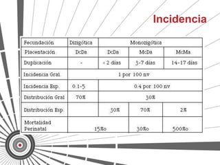 Incidencia
 