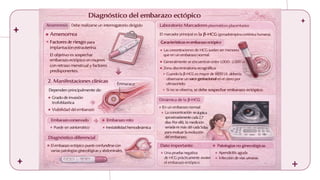 Comprehensive Overview of Ectopic and Molar Pregnancies: Diagnosis ...