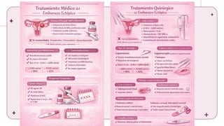 Comprehensive Overview of Ectopic and Molar Pregnancies: Diagnosis ...