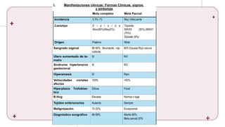 Comprehensive Overview of Ectopic and Molar Pregnancies: Diagnosis ...