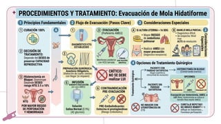 Comprehensive Overview of Ectopic and Molar Pregnancies: Diagnosis ...