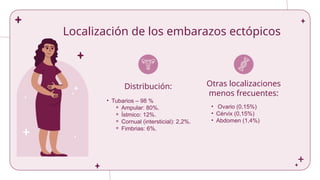 Comprehensive Overview of Ectopic and Molar Pregnancies: Diagnosis ...