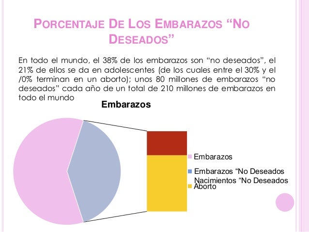 Embarazo no deseado