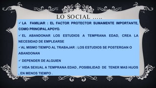 LO SOCIAL …..
 LA FAMILIAR : EL FACTOR PROTECTOR SUMAMENTE IMPORTANTE,
COMO PRINCIPAL APOYO.
 EL ABANDONAR LOS ESTUDIOS A TEMPRANA EDAD, CREA LA
NECESIDAD DE EMPLEARSE
AL MISMO TIEMPO AL TRABAJAR : LOS ESTUDIOS SE POSTERGAN O
ABANDONAN
 DEPENDER DE ALGUIEN
 VIDA SEXUAL A TEMPRANA EDAD , POSIBILIDAD DE TENER MAS HIJOS
, EN MENOS TIEMPO .
 