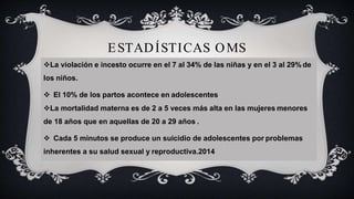 ESTADÍSTICAS OMS
La violación e incesto ocurre en el 7 al 34% de las niñas y en el 3 al 29% de
los niños.
 El 10% de los partos acontece en adolescentes
La mortalidad materna es de 2 a 5 veces más alta en las mujeres menores
de 18 años que en aquellas de 20 a 29 años .
 Cada 5 minutos se produce un suicidio de adolescentes por problemas
inherentes a su salud sexual y reproductiva.2014
 
