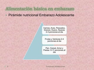 Alimentación básica en embarazo
Pirámide nutricional Embarazo Adolescente



Carnes, Aves, Pescados,
Granos, Huevo, Nueces
2-3 porciones al dia

Frutas y Verduras 2-4
porciones al dia

Pan, Cereal, Arroz y
Pastas 6-11 porciones al
dia

5

Embarazo Adolescente

 