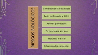 RIESGOS
BIOLÓGICOS
Complicaciones obstétricas
Parto prolongado y difícil
Abortos provocados
Perforaciones uterinas
Bajo peso al nacer
Enfermedades congénitas
 