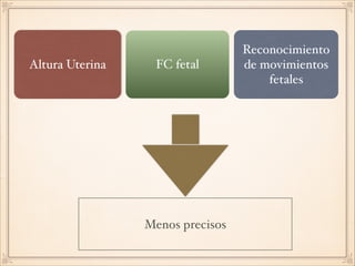 Altura Uterina FC fetal
Reconocimiento
de movimientos
fetales
Menos precisos
 