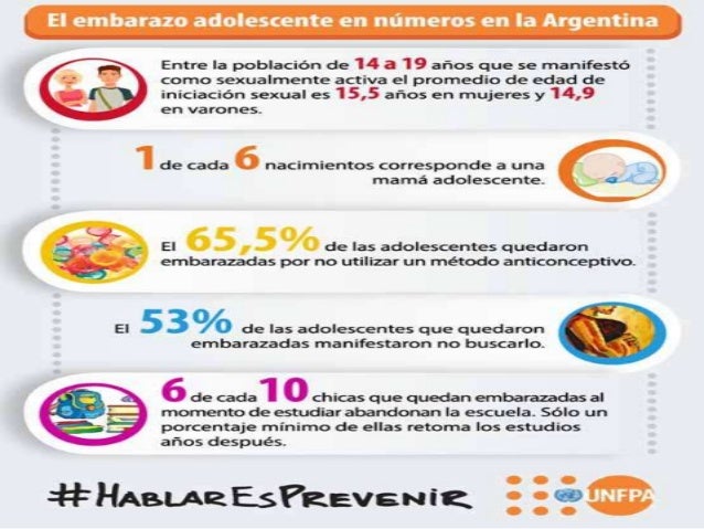 Embarazos Adolescentes En La Argentina