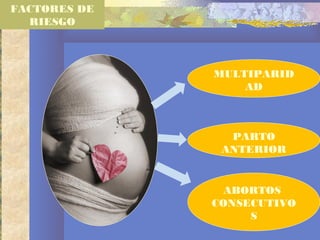 MULTIPARID
AD
ABORTOS
CONSECUTIVO
S
PARTO
ANTERIOR
FACTORES DE
RIESGO
 