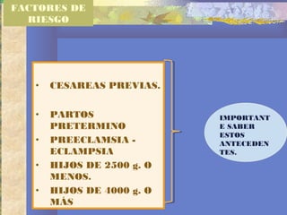 • CESAREAS PREVIAS.
• PARTOS
PRETERMINO
• PREECLAMSIA -
ECLAMPSIA
• HIJOS DE 2500 g. O
MENOS.
• HIJOS DE 4000 g. O
MÁS
FACTORES DE
RIESGO
IMPORTANT
E SABER
ESTOS
ANTECEDEN
TES.
 