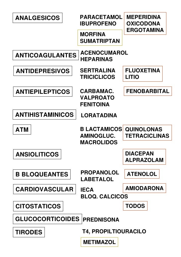 Plaquenil maculopathy dosage