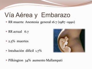 RR muerte  Anestesia  general 16.7 (1987 -1990)RR actual   6.72,5%  muertesIntubación  difícil  1,7%Pilkington  34%  aumento MallampatiVía Aérea y  Embarazo 
