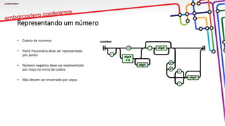 Representando um número
• Cadeia de números
• Parte fracionária deve ser representada
por ponto
• Número negativo deve ser representado
por traço no início da cadeia
• Não devem ser encerrado por aspas
 