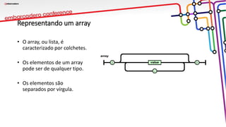 Representando um array
• O array, ou lista, é
caracterizado por colchetes.
• Os elementos de um array
pode ser de qualquer tipo.
• Os elementos são
separados por vírgula.
 