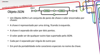 Objeto JSON
• Um Objeto JSON é um conjunto de pares de chave e valor encerrados por
chaves.
• A chave é representado por uma string, ficando à esquerda.
• A chave é separada do valor por dois pontos.
• O valor pode ser de qualquer outro tipo suportado pelo JSON.
• Cada par é separado por vírgula do outro par.
• Em prol da portabilidade evite caracteres especiais no nome da chave.
 