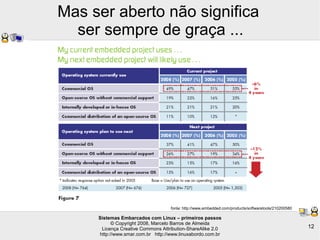Sistemas Embarcados com Linux – primeiros passos
© Copyright 2008, Marcelo Barros de Almeida
Licença Creative Commons Attribution-ShareAlike 2.0
http://www.smar.com.br http://www.linuxabordo.com.br
12
Mas ser aberto não significa
ser sempre de graça ...
fonte: http://www.embedded.com/products/softwaretools/210200580
 