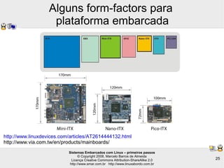 Sistemas Embarcados com Linux – primeiros passos
© Copyright 2008, Marcelo Barros de Almeida
Licença Creative Commons Attribution-ShareAlike 2.0
http://www.smar.com.br http://www.linuxabordo.com.br
25
Alguns form-factors para
plataforma embarcada
http://www.linuxdevices.com/articles/AT2614444132.html
http://www.via.com.tw/en/products/mainboards/
 