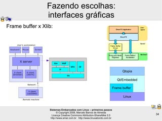 Sistemas Embarcados com Linux – primeiros passos
© Copyright 2008, Marcelo Barros de Almeida
Licença Creative Commons Attribution-ShareAlike 2.0
http://www.smar.com.br http://www.linuxabordo.com.br
34
Fazendo escolhas:
interfaces gráficas
Qtopia
Frame buffer
Linux
Qt/Embedded
Frame buffer x Xlib:
 