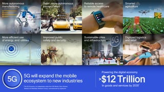 1111
More efficient use
of energy and utilities
Digitized logistics
and retail
Improved public
safety and security
Sustainable cities
and infrastructure
Smarter
agriculture
Reliable access
to remote healthcare
Safer, more autonomous
transportation
More autonomous
manufacturing
>$12 Trillion
Powering the digital economy
In goods and services by 2035*
*The 5G Economy, an independent study from IHS Markit, Penn Schoen
Berland and Berkeley Research Group, commissioned by Qualcomm
5G will expand the mobile
ecosystem to new industries
 