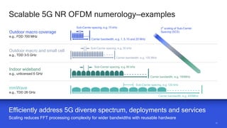 1717
Scalable 5G NR OFDM numerology—examples
Efficiently address 5G diverse spectrum, deployments and services
Scaling reduces FFT processing complexity for wider bandwidths with reusable hardware
Outdoor macro coverage
e.g., FDD 700 MHz
Indoor wideband
e.g., unlicensed 6 GHz
mmWave
e.g., TDD 28 GHz
Outdoor macro and small cell
e.g., TDD 3-5 GHz
Sub-Carrier spacing, e.g. 15 kHz
Carrier bandwidth, e.g. 1, 5,10 and 20 MHz
Carrier bandwidth, e.g. 160MHz
Carrier bandwidth, e.g. 400MHz
Carrier bandwidth, e.g. 100 MHz
Sub-Carrier spacing, e.g. 30 kHz
Sub-Carrier spacing, e.g. 60 kHz
Sub-Carrier spacing, e.g. 120 kHz
2
n
scaling of Sub-Carrier
Spacing (SCS)
 