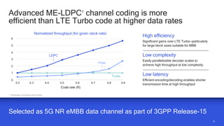 1919
6
4
3
2
1
0.2 0.3 0.4 0.5 0.6 0.7 0.8 0.9
Code rate (R)
LDPC
Polar
Turbo
0
Advanced ME-LDPC1
channel coding is more
efficient than LTE Turbo code at higher data rates
Selected as 5G NR eMBB data channel as part of 3GPP Release-15
1. Multi-Edge Low-Density Parity-Check
High efficiency
Significant gains over LTE Turbo—particularly
for large block sizes suitable for MBB
Low complexity
Easily parallelizable decoder scales to
achieve high throughput at low complexity
Low latency
Efficient encoding/decoding enables shorter
transmission time at high throughput
Normalized throughput (for given clock rate)
5
 