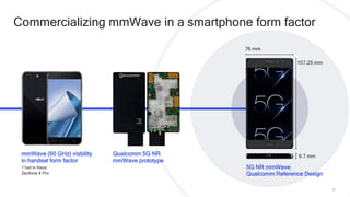 23
Commercializing mmWave in a smartphone form factor
76 mm
157.25 mm
9.7 mmmmWave (60 GHz) viability
in handset form factor
11ad in Asus
Zenfone 4 Pro
Qualcomm 5G NR
mmWave prototype
5G NR mmWave
Qualcomm Reference Design
 