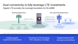 2727
Dual connectivity to fully leverage LTE investments
Enabling gigabit
experiences everywhere
Supplementing 5GNR
mid-band and mmWave
Providing VoLTE leveraging
LTE’s ubiquitous coverage
Gigabit LTE, VoLTE
5G NR
low/mid-band and
LTE coverage
5G NR below 10 GHz
Gigabit LTE, VoLTE
5G NR above 10 GHz
Ubiquitous LTE coverage Seamless mobility
Simultaneous dual-connectivity
across 5G NR and 4G LTE
5G NR mmWave
5G augmented deploymentsExisting deployments
640+
Commercial
networks
9,500+
Commercial
devices
2.3B+
LTE/LTE-A
subscriptions
Qualcomm Snapdragon is a product of Qualcomm Technologies, Inc. Source: GSA (www.gsacom.com)—Oct 2017 on network launches, Oct 2017 on subscriptions, Nov 2017 on commercial devices
Gigabit LTE provides the coverage foundation for 5G eMBB
 