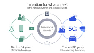 3
Invention for what’s next
in the increasingly smart and connected world
The last 30 years
Interconnecting people
The next 30 years
Interconnecting their worlds
Leadership
in advanced computing,
connectivity, and
systems design
 