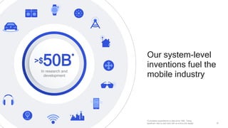 30
>$50B*
In research and
development
Our system-level
inventions fuel the
mobile industry
*Cumulative expenditures to date since 1985. Taking
significant risks to start early with an end-to-end design
 