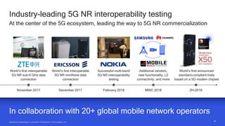 3434
Industry-leading 5G NR interoperability testing
In collaboration with 20+ global mobile network operators
At the center of the 5G ecosystem, leading the way to 5G NR commercialization
February 2018
Successful multi-band
5G NR interoperability
testing
November 2017
World’s first interoperable
5G NR sub-6 GHz data
connection
December 2017
World’s first interoperable
5G NR mmWave data
connection
2H-2018
World’s first announced
standard-compliant trials
based on a 5G modem chipset
MWC 2018
Additional vendors,
new functionality, L2
connectivity, and more
 